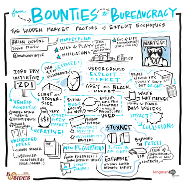 From Bounties to Bureaucracy - The Hidden Market Factors of Exploit Economics