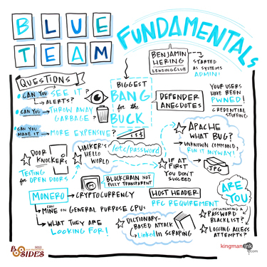 Blue Team Fundamentals