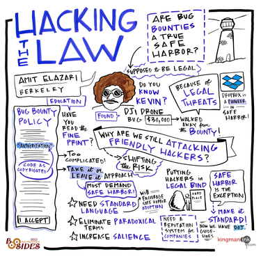 Hacking the Law: Are Bug Bounties a True Safe Harbor?