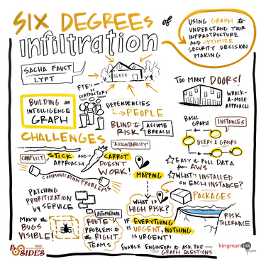 Six degrees of infiltration: Using graph to understand your infrastructure and optimize security decision making