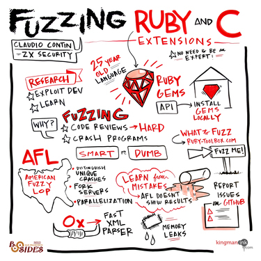 Fuzzing Ruby and C Extensions