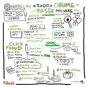 Unraveling the Threat of Chrome Based Malware