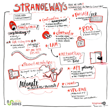 Strangeways, Here We Come: A Journey from On-Prem to Cloud First with AWS