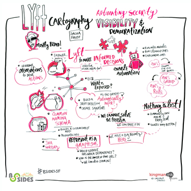 Lyft Cartography: Automating Security Visibility and Democratization