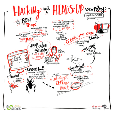 Hacking with a Heads Up Display