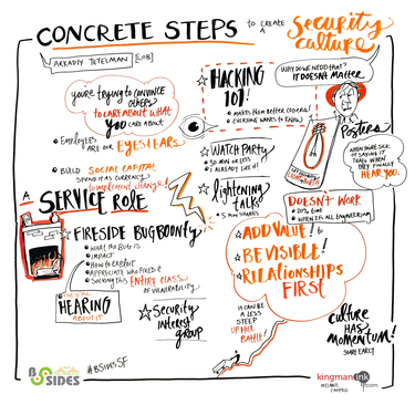 Concrete Steps to Create a Security Culture