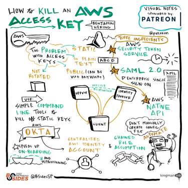 How to Kill an AWS Access Key