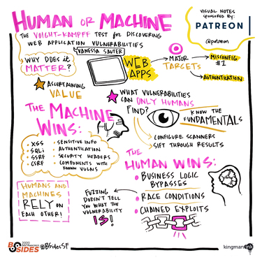 Human or Machine? The Voight-Kampff Test for Discovering Web Application Vulnerabilities