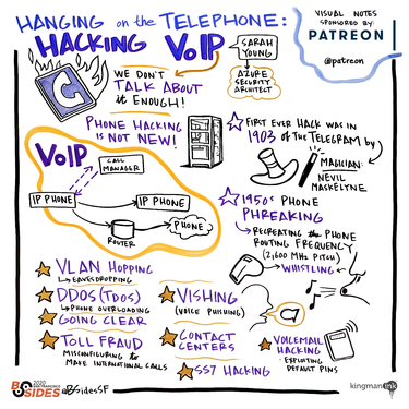 Hanging on the telephone: hacking VoIP