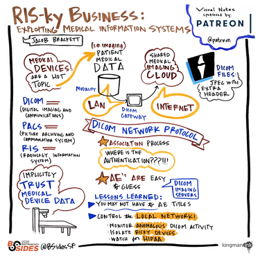 RIS-ky Business: Exploiting Medical Information Systems