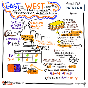 East vs West: How The Coasts Approach Information Security Differently