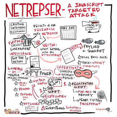 Netrepser - A JavaScript targeted attack