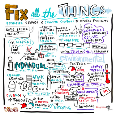 Fix All The Things: Rapid-fire Stories of Creative Solutions to InfoSec Problems