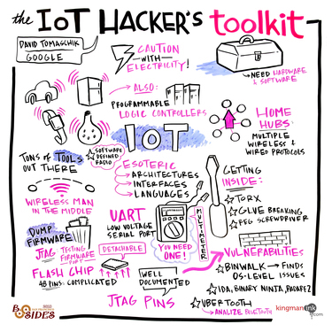 The IoT Hacker's Toolkit