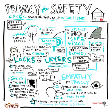 Privacy for safety - opsec when the threat is in the home