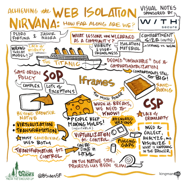 Achieving the Web Isolation Nirvana - How far along are we?