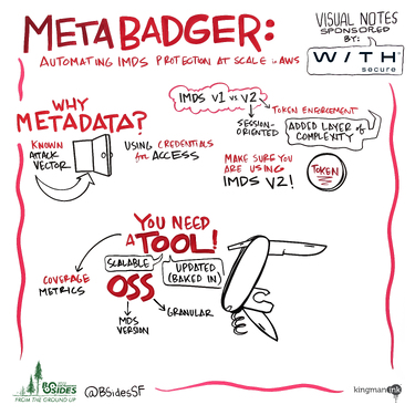 Metabadger: Automating IMDS Protection at Scale in AWS