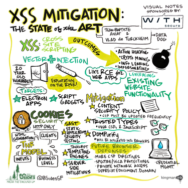 XSS mitigation: the state of the art