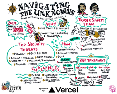 Navigating the Unknowns: Fraud Mitigation for Netflix Live Events