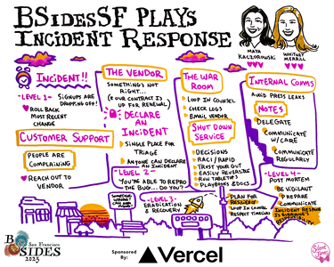 BSidesSF Plays Incident Response