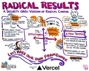 Radical Results: A Security Org's Version of Radical Candor