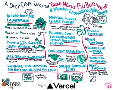 A Deep Dive into the Triad Nexus Pig Butchering & Money Laundering Network