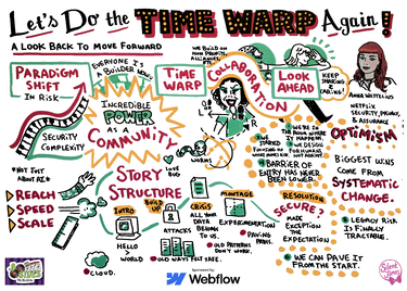 Let's Do the Timewarp Again! A Look Back to Move Forward