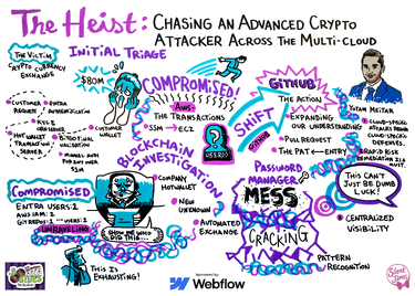 The Heist: Chasing an Advanced Crypto Attacker Across the Multi-cloud