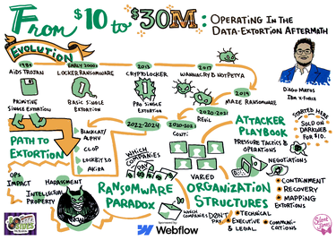 From $10 to $30M: Operating in the Data-Extortion Aftermath