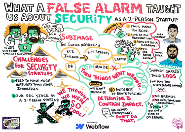 What a False Alarm Taught Us About Security as a 2-Person Startup