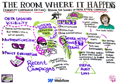 The Room Where It Happens (Identity Compromise Edition): Behind the scenes of Okta attack campaigns
