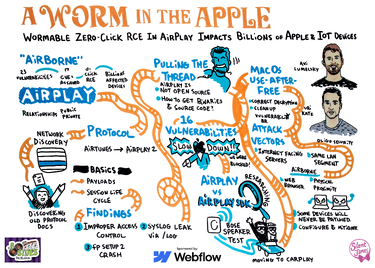 A Worm in the Apple: Wormable Zero-Click RCE in AirPlay Impacts Billions of Apple and IoT Devices