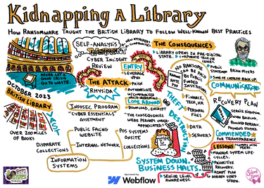 Kidnapping a Library: How Ransomware Taught the British Library to Follow Well-Known Best Practices