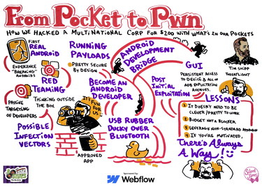 From pocket to Pwn: How we hacked a multinational Corp for $200 with whats in our pockets
